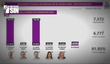 Denuncias de supuesto fraude en primarias agudiza fragmentación PLD